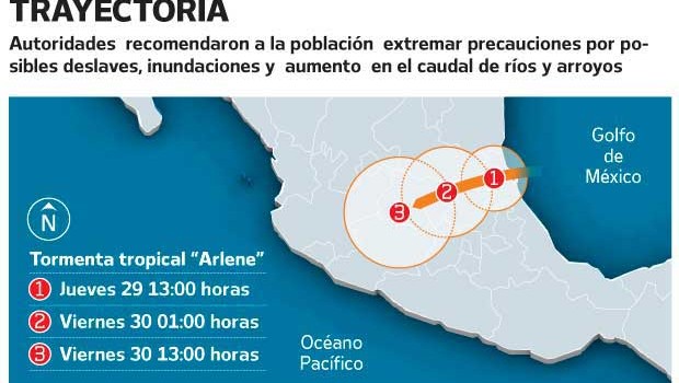 17 entidades en alerta por Arlene