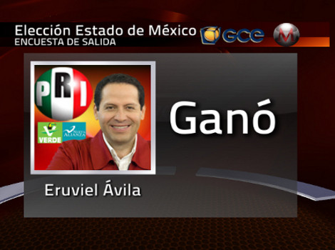 Gana Eruviel Avila en el Estado de México