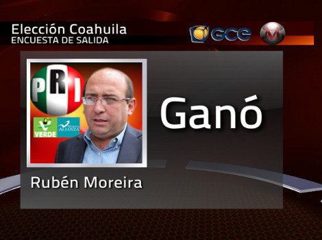 Gana Rubén Moreira en Coahuila