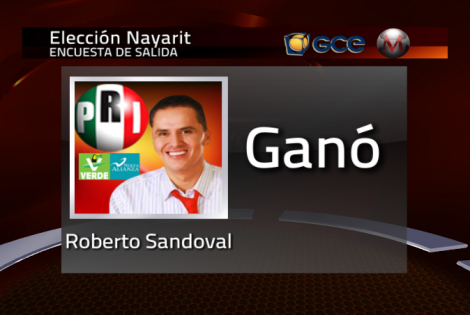 Roberto Sandoval Castañeda gana elección en Nayarit