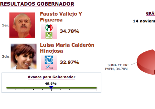 Fausto Vallejo va arriba de Cocoa Calderon