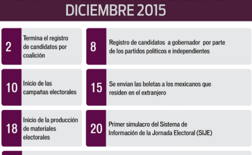 En elección extraordinaria, INE buscará operar con las mismas condiciones de la ordinaria